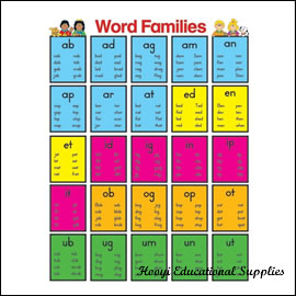 【CD-6261】Word Families Chart 教學海報