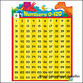 【T-38483】Numbers 0-120 Dino-Mite Pals 教學海報